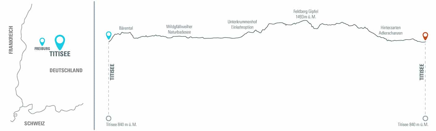 MTB Fahrtechnik Kurs e-bike Höhenprofil