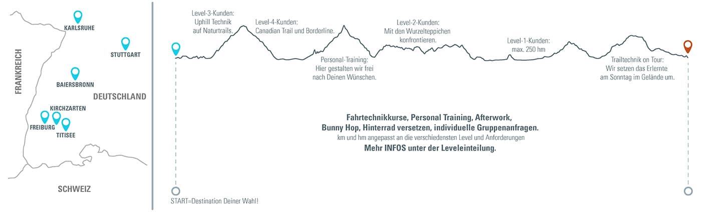 MTB Fahrtechnik Wochenende Höhenprofil