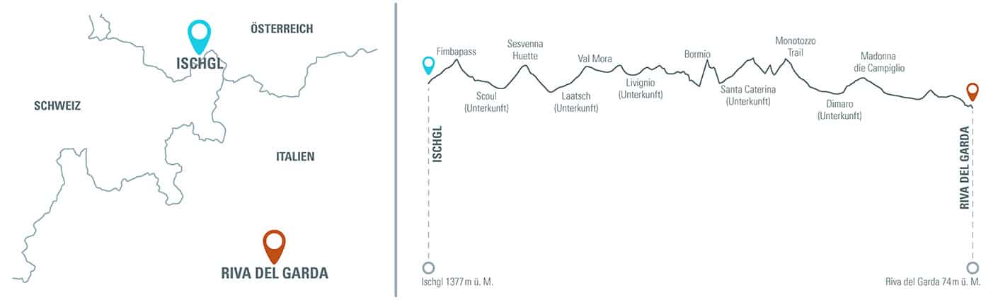 MTB Reise Alpencross Schmuggler Expert Höhenprofil