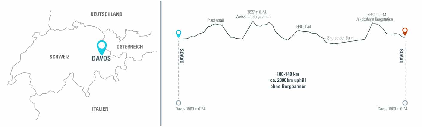 MTB Reise Alpen Camp Davos Höhenprofil