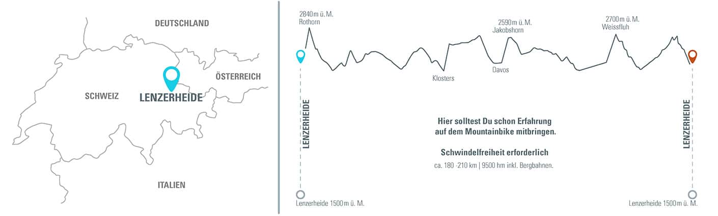 MTB Alpencross Tour Grischa MTB Ride Alpen Höhenprofil